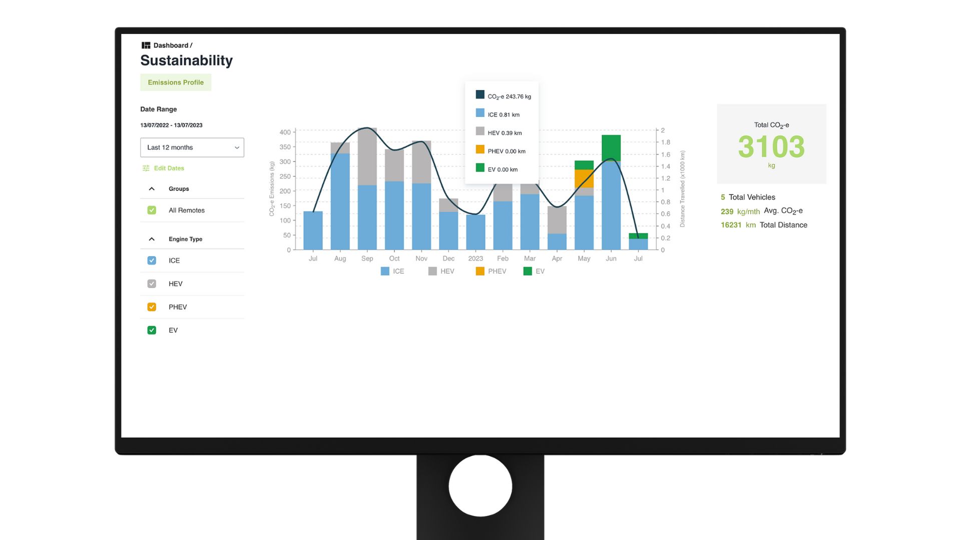 emissions reporting insights